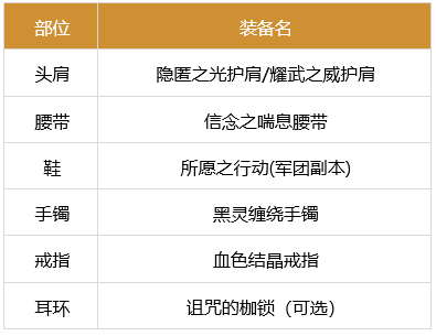 dnf女弹药军团装备搭配2