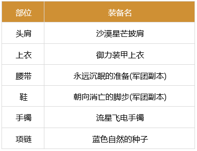 dnf女弹药军团装备搭配4