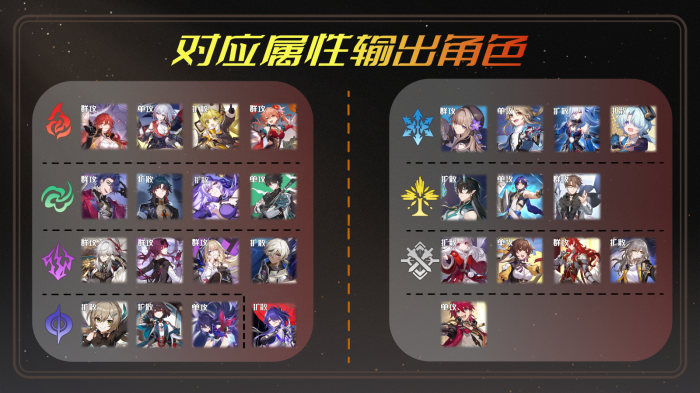 崩坏星穹铁道虚构叙事撒诈捣虚打法攻略7