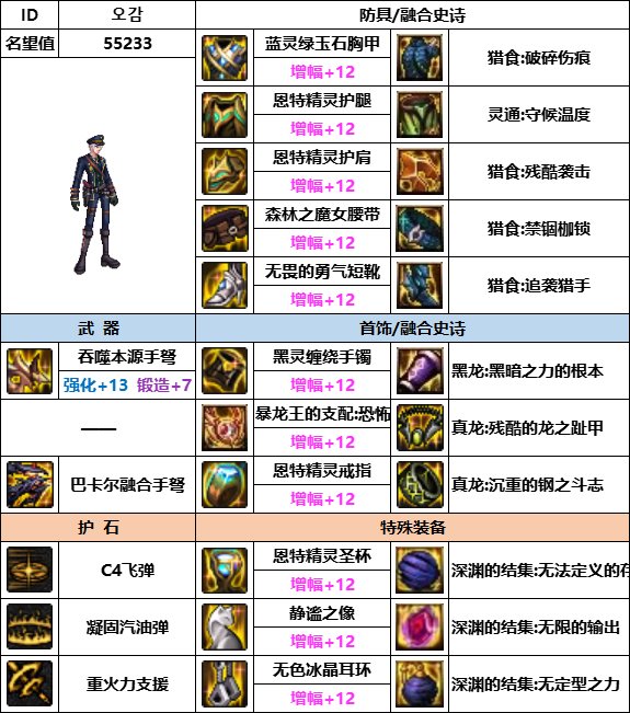 DNF神界版本男弹药装备选择1