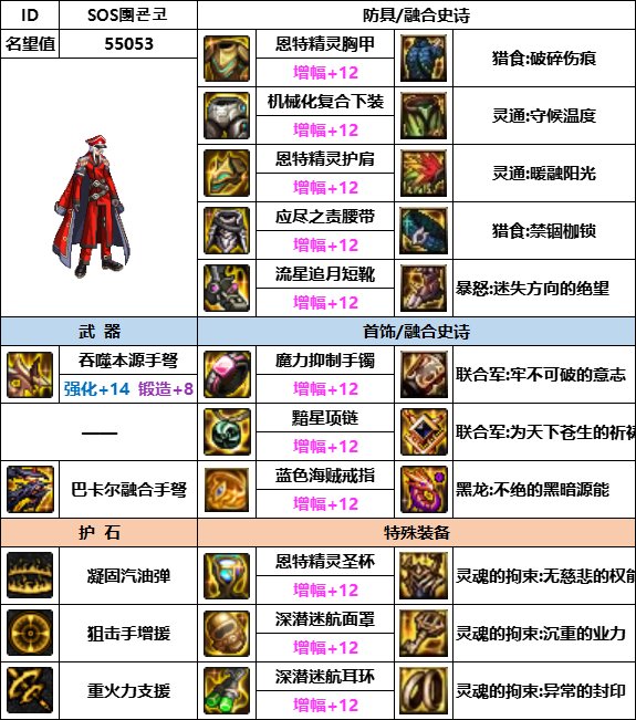 DNF神界版本男弹药装备选择3