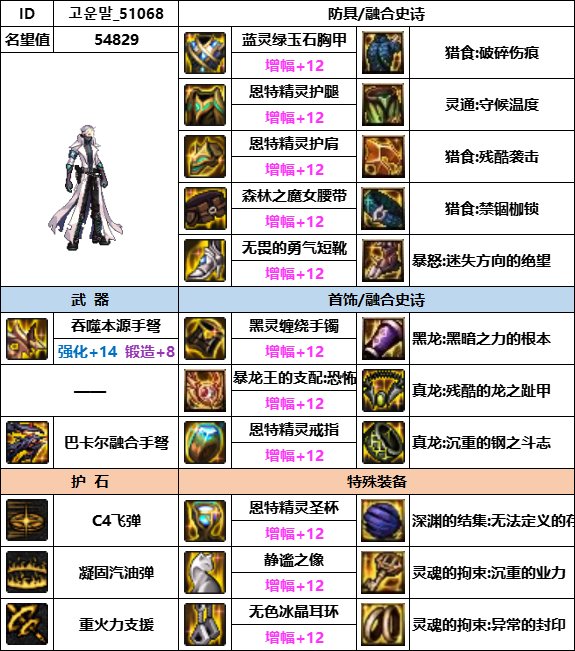 DNF神界版本男弹药装备选择5