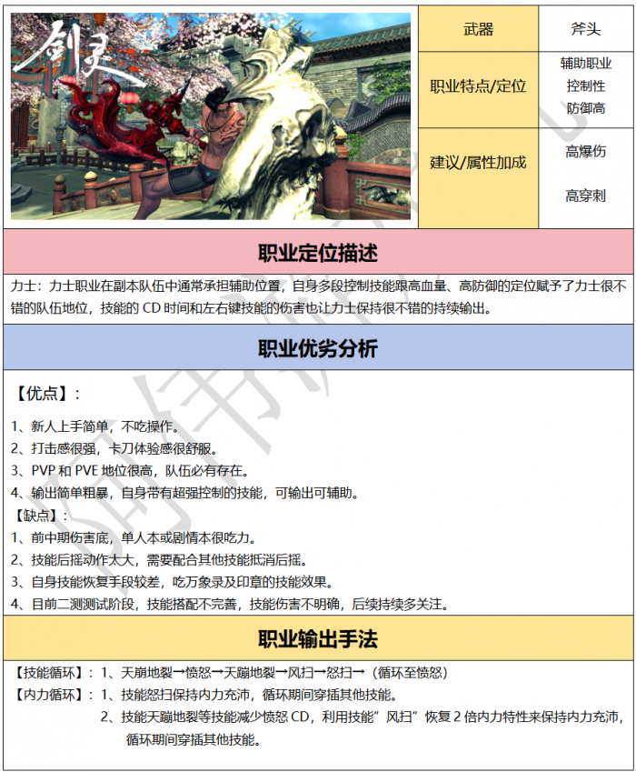 剑灵怀旧服力士加点与输出手法1