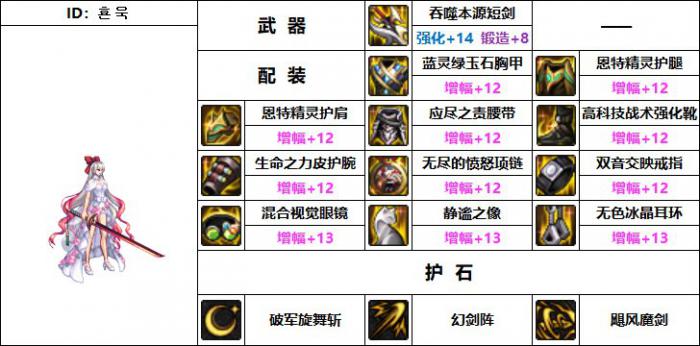 DNF剑宗机械战神毕业装备搭配2