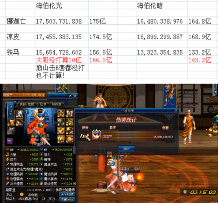 《DNF》红眼超时空毕业最强防具分析4