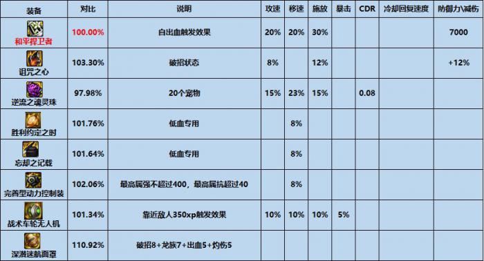 dnf和平捍卫者怎么样4