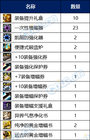 DNF阿拉德萌动小兽通行证奖励有哪些2