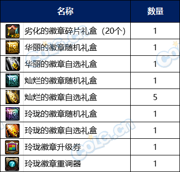 DNF阿拉德萌动小兽通行证奖励有哪些3