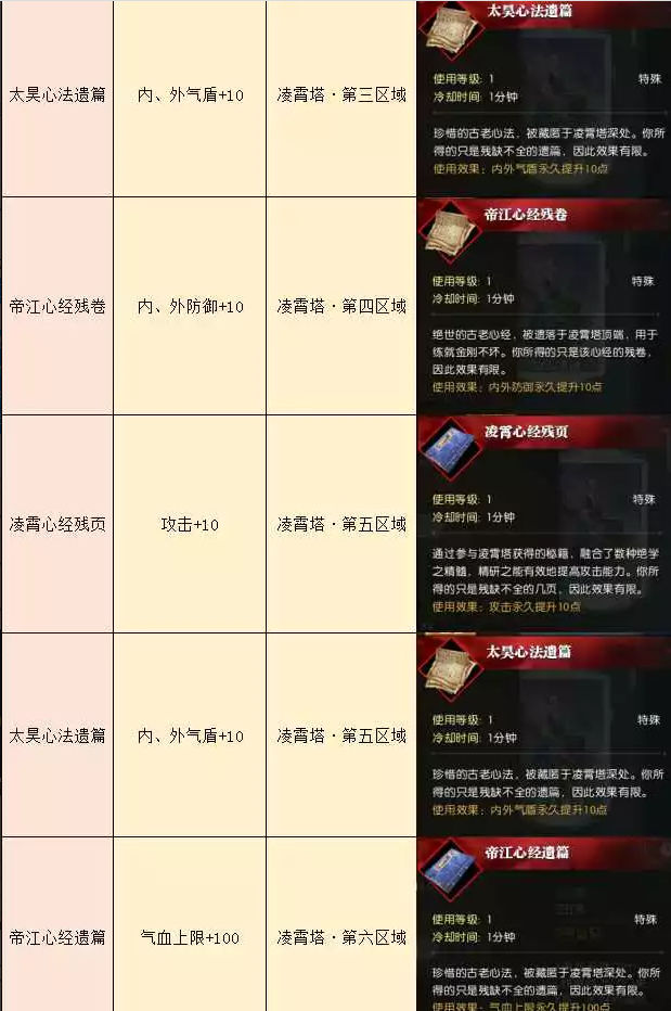 逆水寒角色基础属性查阅及获取方式分享7