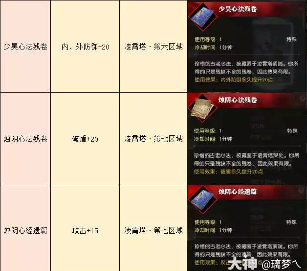 逆水寒角色基础属性查阅及获取方式分享8