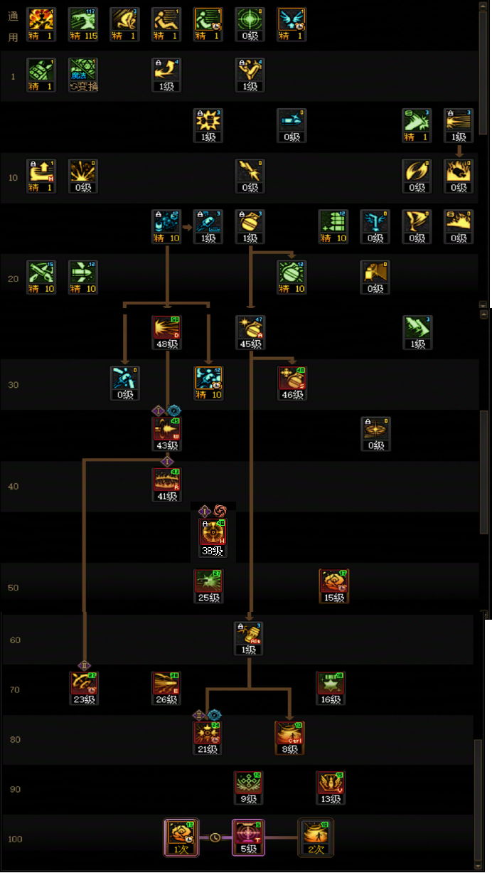 DNF狄瑞吉版本男弹药加点攻略1