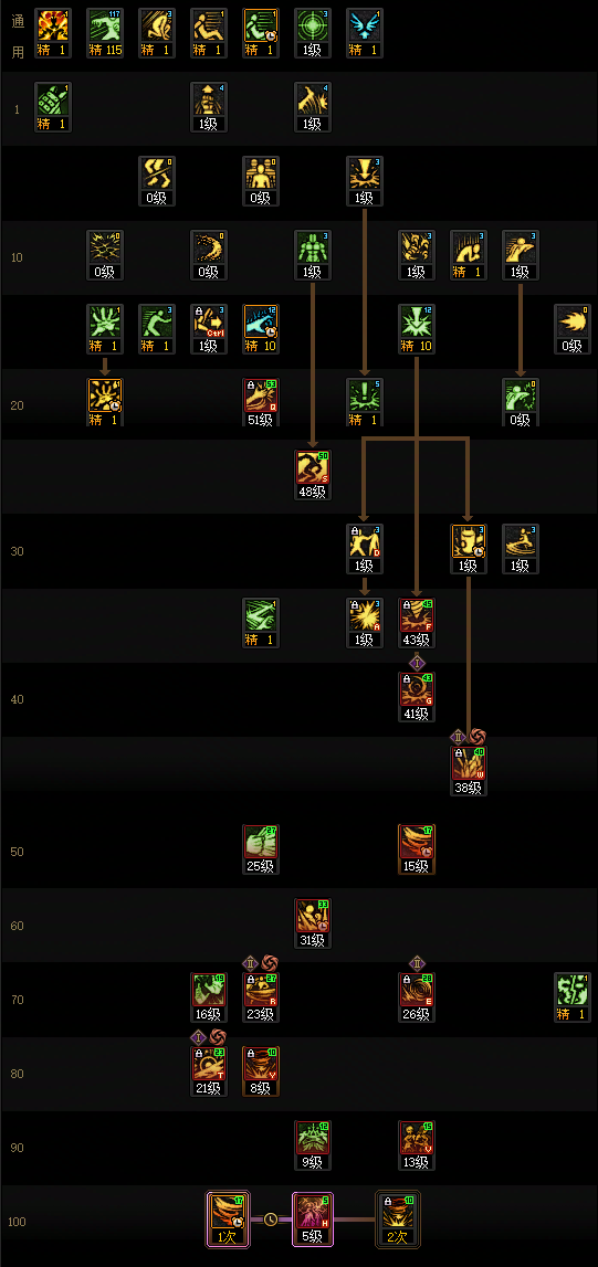 DNF狄瑞吉版本女柔道加点攻略1