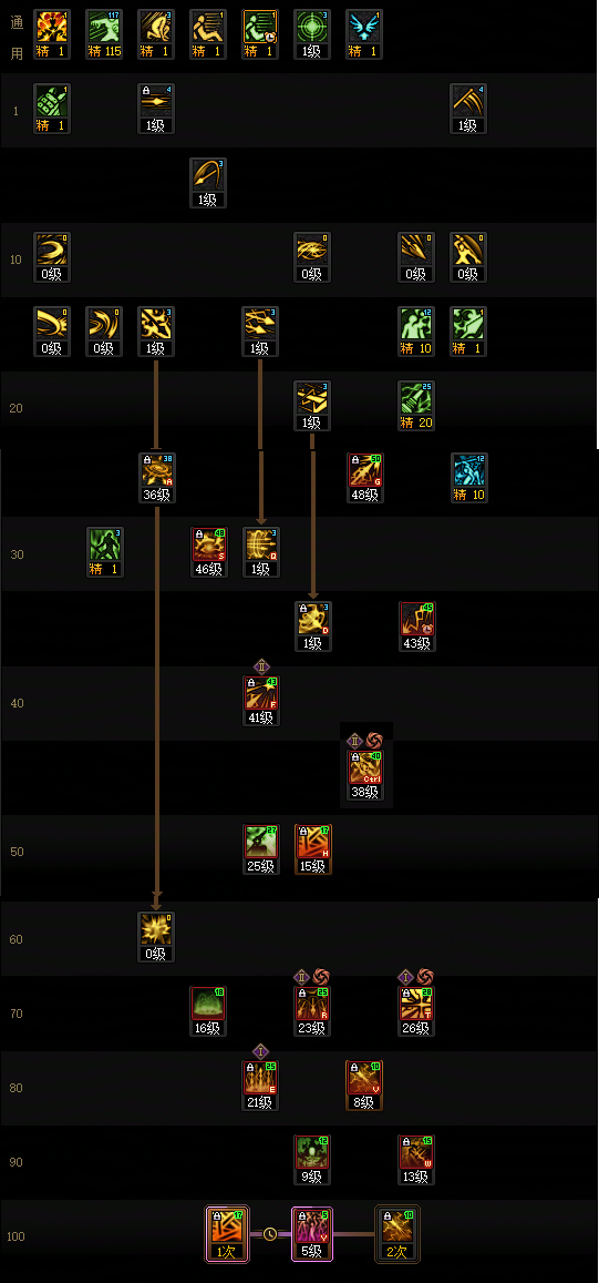 DNF狄瑞吉版本暗枪加点_dnf狄瑞吉搭配