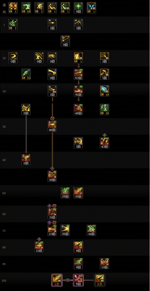 DNF狄瑞吉版本决战者加点攻略1