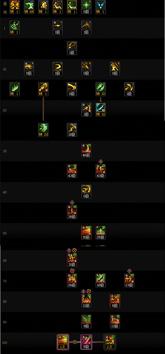 DNF狄瑞吉版本征战者加点攻略1