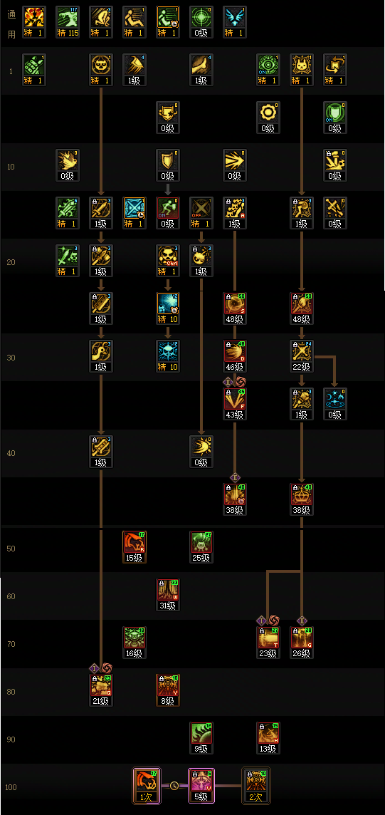 DNF狄瑞吉版本混沌魔灵加点攻略3