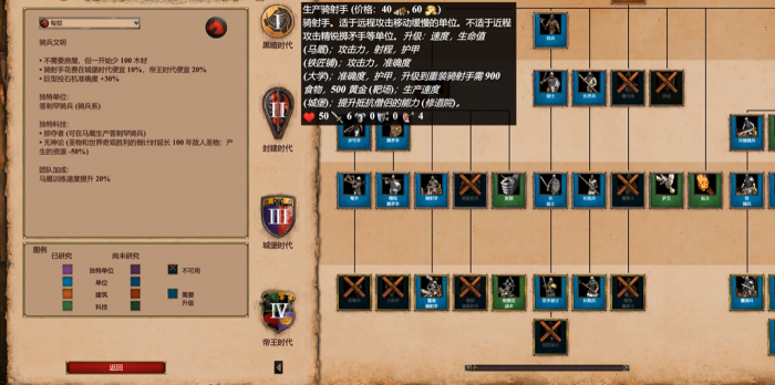 帝国时代2单挑最强民族兵种是什么2