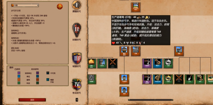 帝国时代2诸葛弩怕什么英雄1