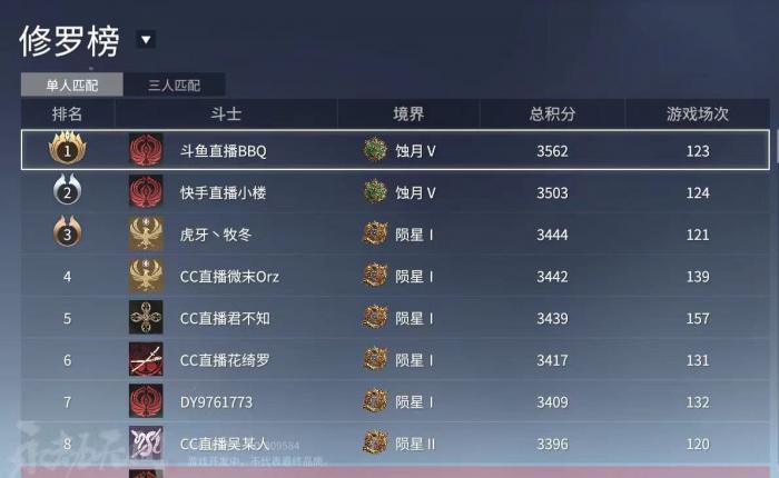 永劫无间单排什么段位2