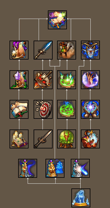 英雄无敌5地牢英雄技能怎么用3