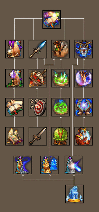 英雄无敌5阿格雷尔怎么加点4