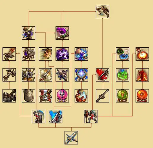 英雄无敌5有几个种族组合技能2