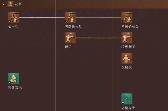 帝国时代2长弓兵怎么打1