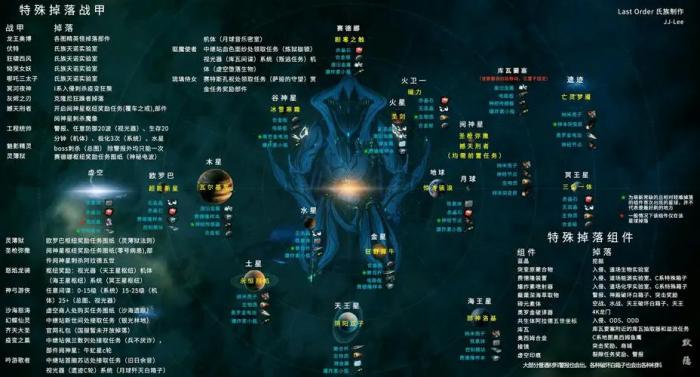 星际战甲的战甲怎么得2