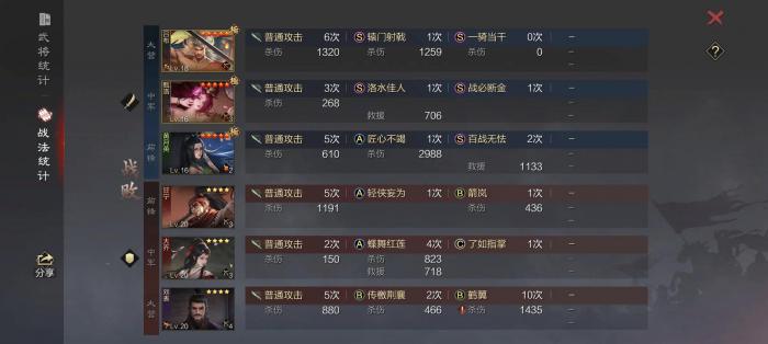 率土之滨顶配肉步战法怎么搭配2