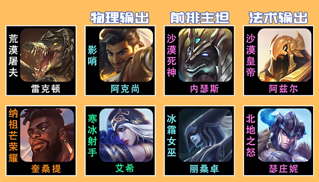 金铲铲之战阿克尚装备如何选择2