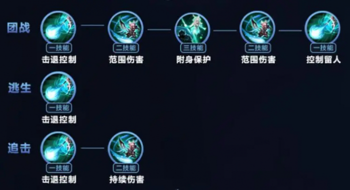 王者荣耀瑶怎么玩2