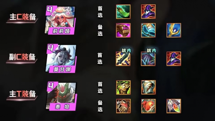 金铲铲之战圣贤莉娜怎么玩2