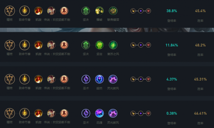 英雄联盟手游蛮王打野怎么点天赋1