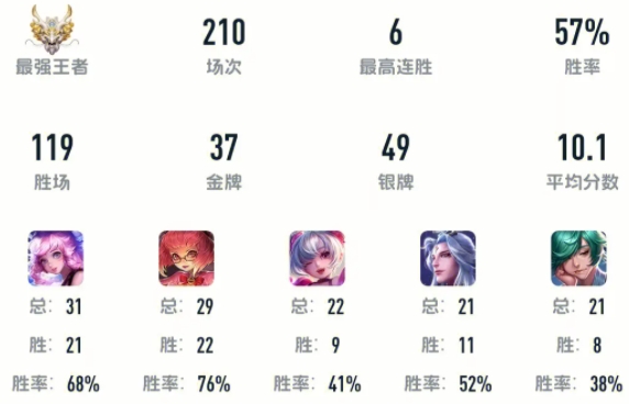 王者荣耀隐藏分怎么打上去3