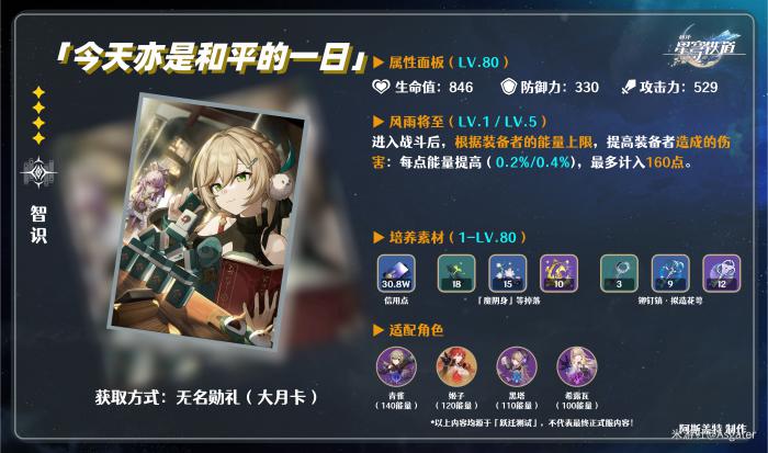 崩坏星穹铁道光锥今天亦是和平的一天介绍1