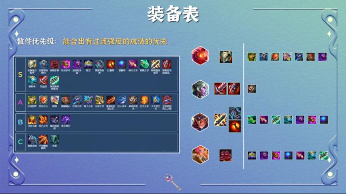 云顶之弈复苏战士阵容怎么玩2