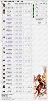 DNF2026元素技能数据是怎样的2