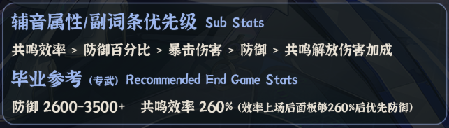 鸣潮莫宁声骸怎么搭配3