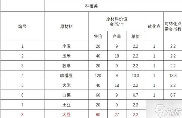 《碧蓝航线》岛屿计划PT获取指南1