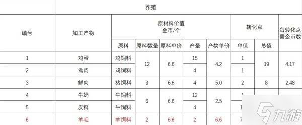 《碧蓝航线》岛屿计划PT获取指南3