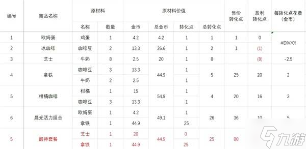 《碧蓝航线》岛屿计划PT获取指南10