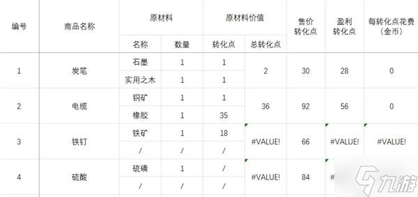 《碧蓝航线》岛屿计划PT获取指南12