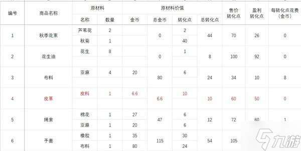 《碧蓝航线》岛屿计划PT获取指南14