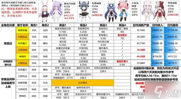 《碧蓝航线》岛屿计划成型期金牌攻略6