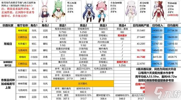 《碧蓝航线》岛屿计划成型期金牌攻略12