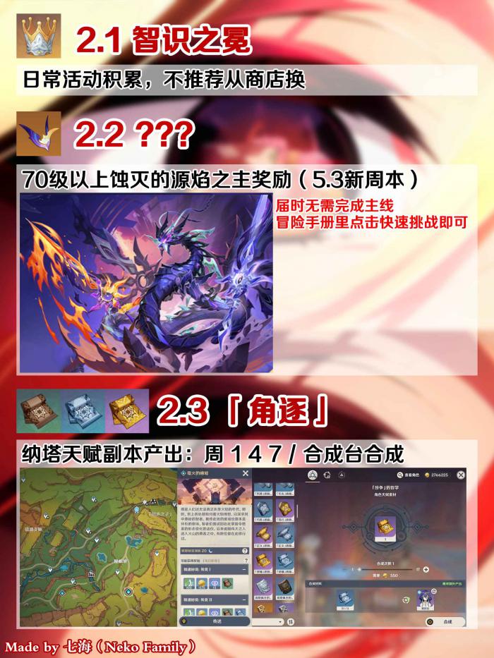 原神玛薇卡突破材料有哪些6