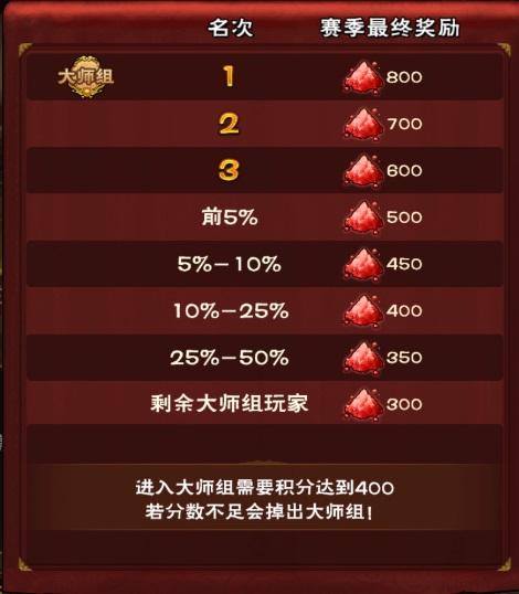 怒焰三国杀如何升级武将3