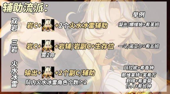 原神5.1魔神任务秘境宝箱在哪3