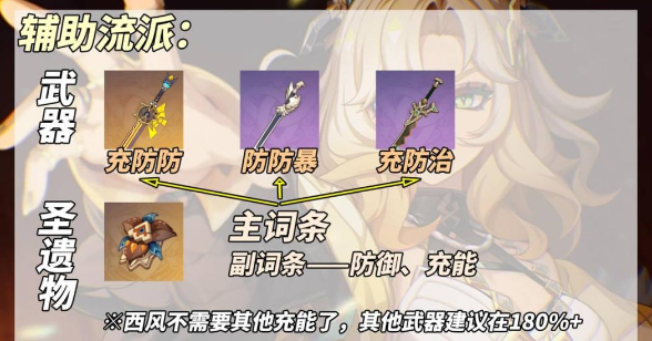 原神5.1希诺宁装备怎么搭配3