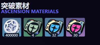 绝区零凯撒天赋等级突破素材有哪些4
